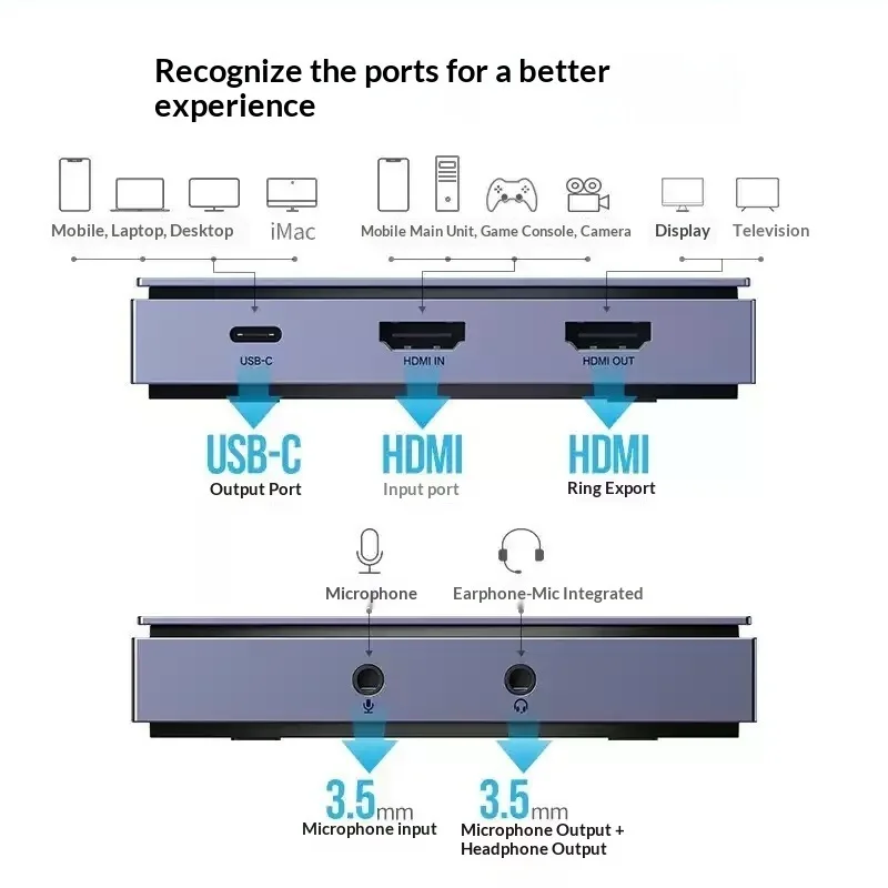 UGREEN 10937 4K HDMI Video Cap - Capture Card 4K Hdmi recensie en prijs
