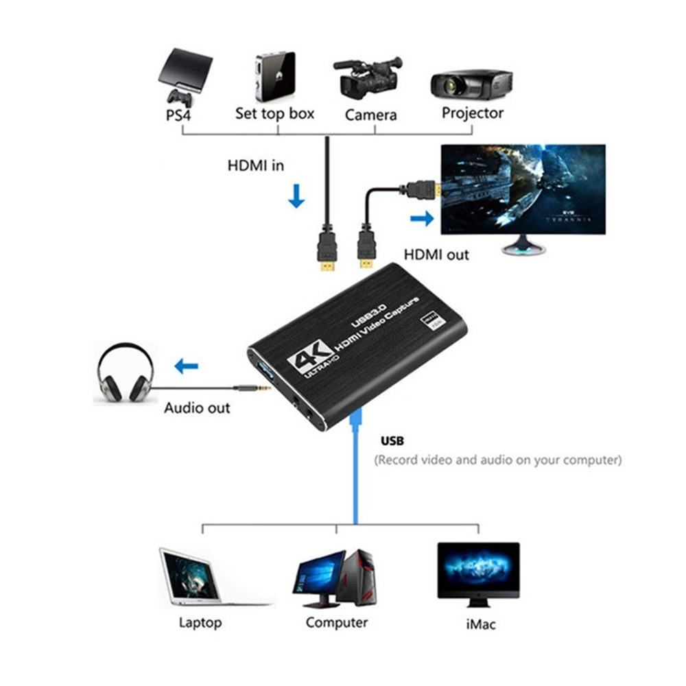 4K USB 3.0 Video Capture Card  - Capture Card 4K Hdmi recensie en prijs