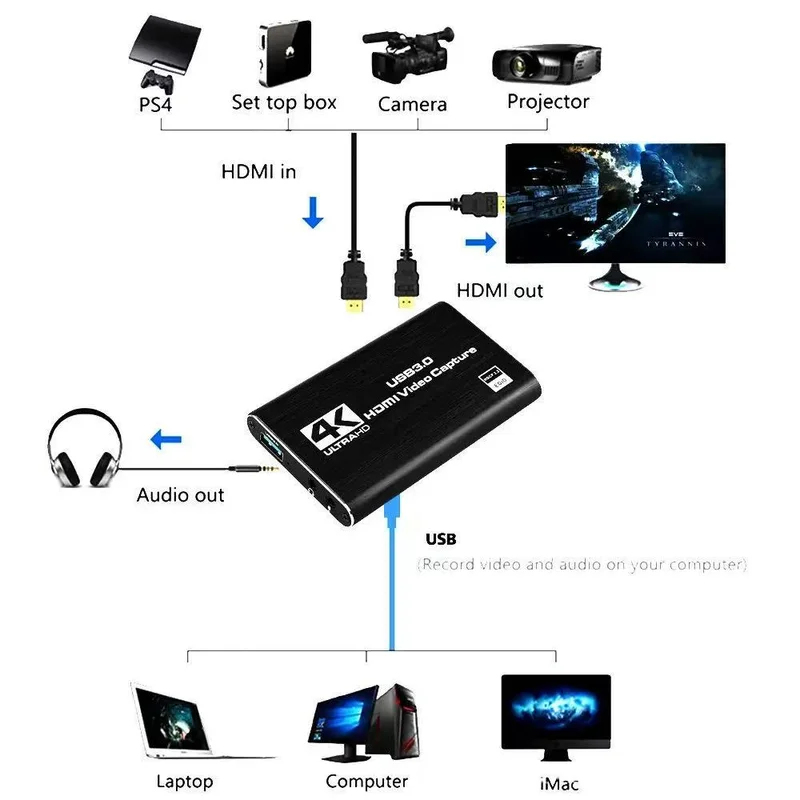 4K USB 3.0 video-opnamekaart,  - Capture Card 4K Hdmi recensie en prijs
