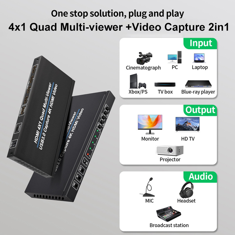 4K 4x1 HDMI Multiviewer met US - Capture Card 4K Hdmi recensie en prijs