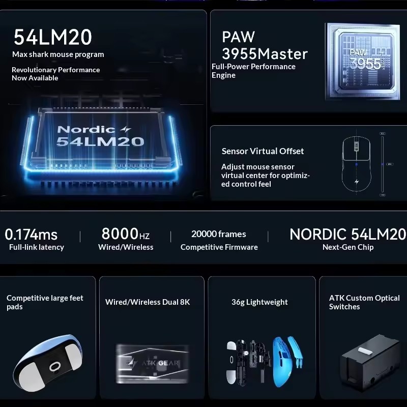 ATK F1 V2/V3 Tri Mode Draadloz - Mouse Gaming Esports recensie en prijs
